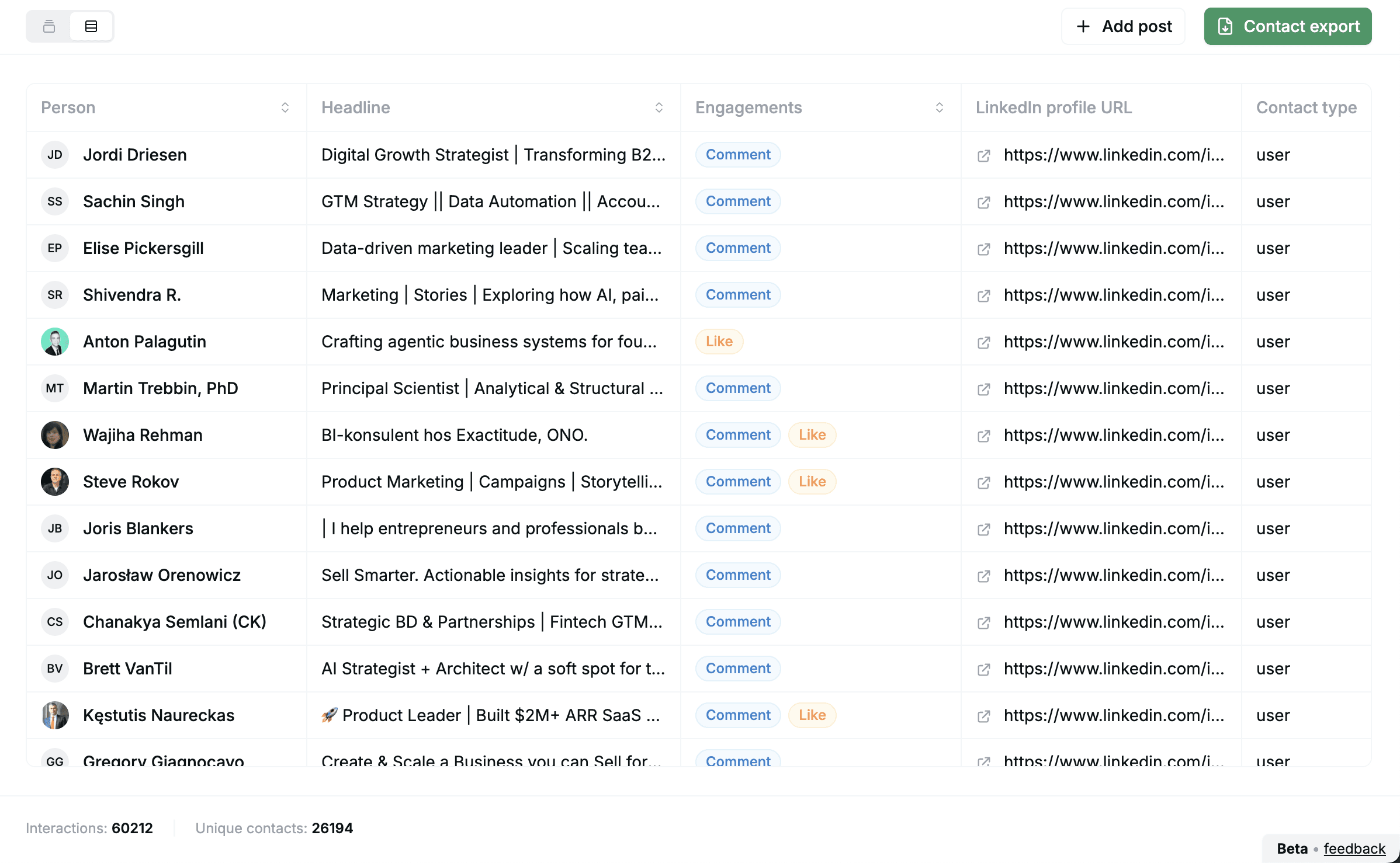 Hyper-targeting ICP